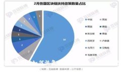 重装系统后如何恢复和使