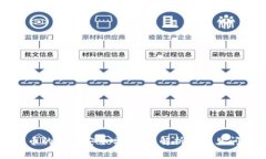 存狗狗币的钱包安全吗？