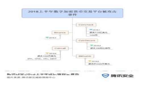 小狐狸钱包矩阵:如何选择最适合你的数字钱包