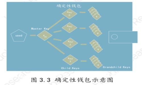 小狐狸钱包提币用什么做燃料?全面解析与使用指南