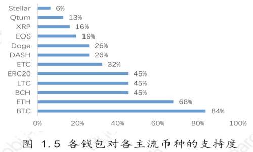 如何选择适合普通用户的BTC和LTC轻钱包:全面指南