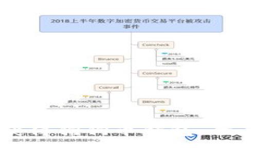 如何获得狗狗币钱包:全面指南