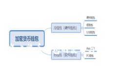 2015年比特币钱包的使用与