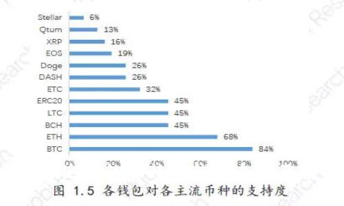 国际3M公司使用的比特币钱包介绍及安全性分析