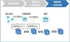 如何使用小狐狸钱包：手
