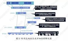 如何下载和使用狗狗币手