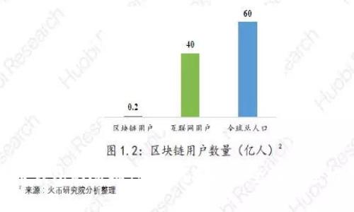 : 理解比特币钱包的随机性:为何选择安全性与随机性的重要性