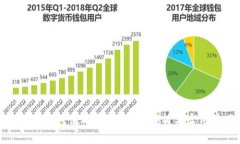 小狐狸钱包使用指南：全