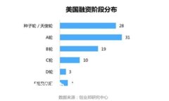 如何在TP钱包中搜索和管理