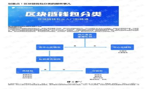 小狐狸钱包解锁教程视频:简单步骤解析
