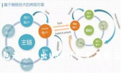 为什么钱包无法转出USDT？
