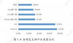 如何将瑞波币提到钱包：