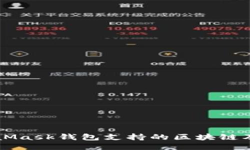 Title: MetaMask钱包支持的区块链及其使用指南
