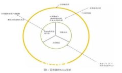 2023年最佳USDT钱包推荐：安