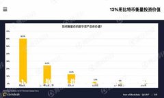 小狐狸钱包解绑手机号的