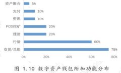 如何在小狐狸钱包手机版