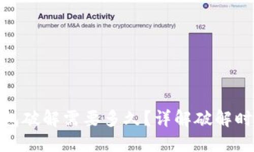 : 比特币钱包破解需要多久?详解破解时间和安全性