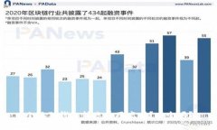 小狐狸钱包转账费用高吗