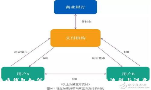 比特币钱包如何交易出去:详解操作流程与注意事项
