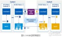 比特币钱包的离线特性解