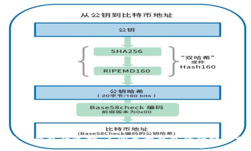 比特币钱包的选择:不同类型钱包的优缺点分析