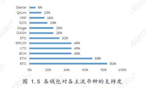 如何通过MetaMask赚取利息:全面指南