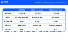 : 什么是比特币钱包地址标