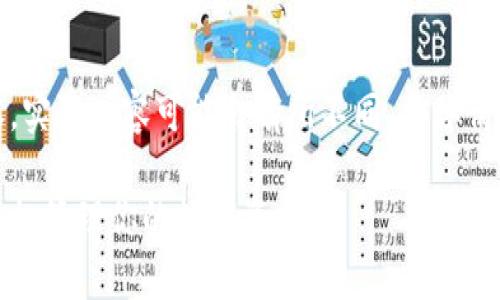 请注意:以下是模拟内容,实际内容可能会有所不同,具体情况需根据实时数据调整。
泰达币钱包安装教程:轻松管理你的数字资产