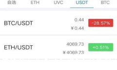 USDT转钱包为什么会全部扣