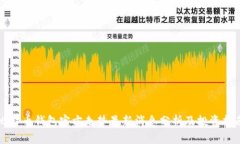 比特币钱包官方走势最新