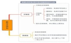 如何安全管理比特币钱包