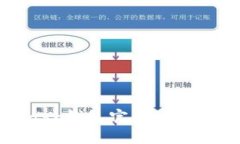 : MetaMask钱包官网地址及使