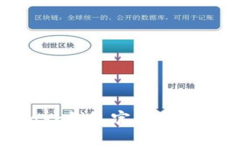 : MetaMask钱包官网地址及使用指南