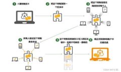 : 比特币钱包注册详细教程