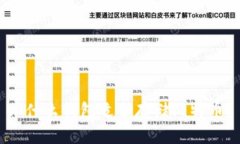 : 什么钱包适合存储比特币