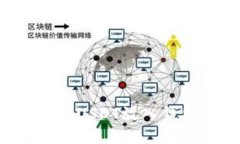 如何安全地将USDT放入钱包