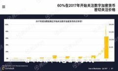 打开比特币钱包需要多久