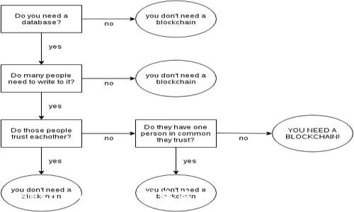 :
MetaMask看不到收益的原因及解决方案