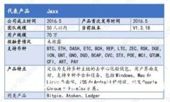 以太坊Mist钱包的大小及其