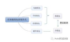 TON钱包下载指南：如何轻