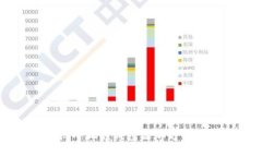 手机小狐狸钱包添加方法