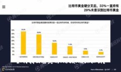 如何找回丢失的MetaMask私钥