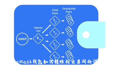 MetaMask钱包如何转账到交易所的详细指南