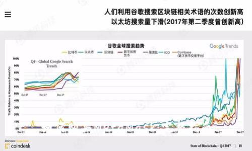 如何购买MetaMask:完整指南