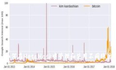 如何在MetaMask中管理和使用