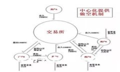 如何选择USDT以太坊钱包及