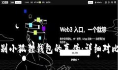 如何辨别小狐狸钱包的真