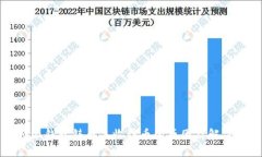 比特派钱包铸币未收到币
