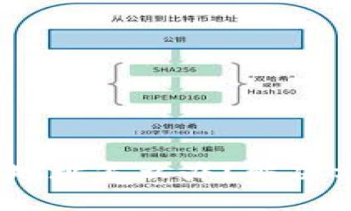 比特币充错钱包地址怎么办?解决方案与误操作影响