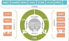 如何使用小狐狸钱包进行